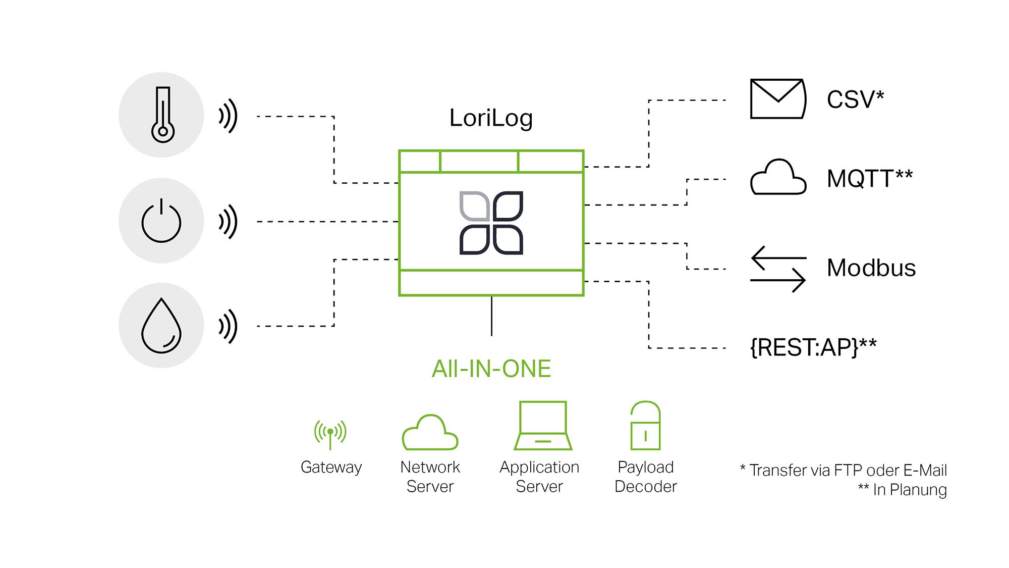 Lorawan Router Icon LoRaWAN